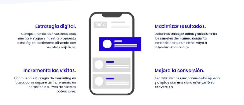 posicionamiento, tanto SEM como SEO en Alicante posicionamiento, tanto SEM como SEO en Alicante